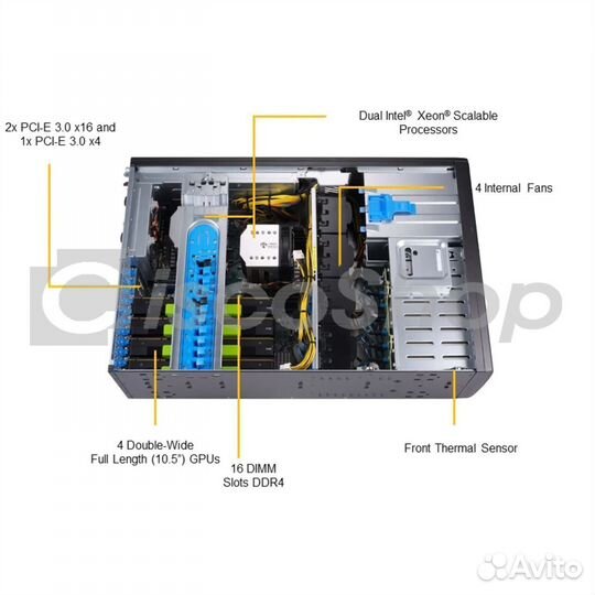 Платформа Supermicro 4U SYS-7049GP-TRT, до двух пр