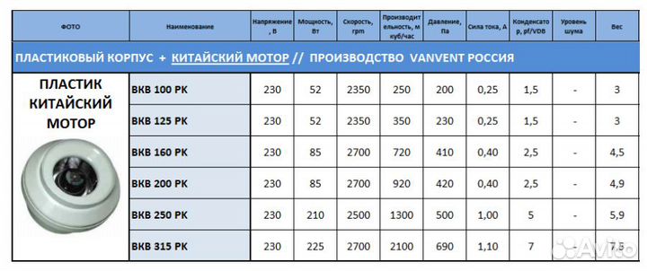 Вентилятор канальный ванвент вкв 250 рк в пластико