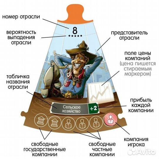 Настольная игра 