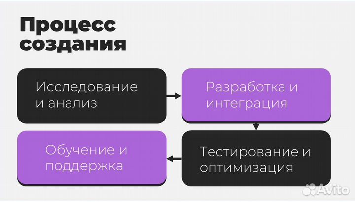 Адекватный ии чат-бот как живой