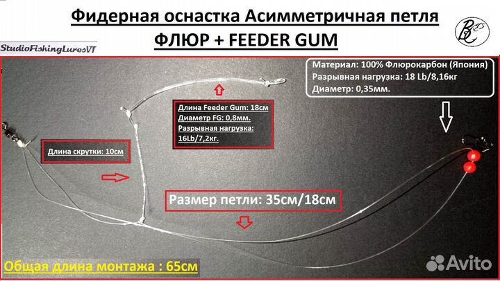 Фидерная оснастка Асимметричная петля feeder GUM