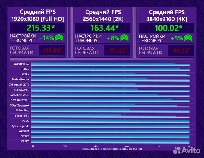 Игровой пк 14700K/ RTX 4090/ 64Гб DDR5 6400 MHz