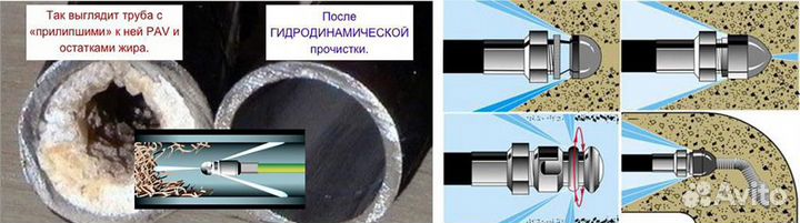 Прочистка канализации Устранение засоров в трубах