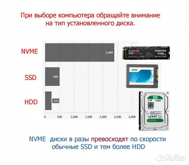 Игровой пк 10 ядер, озу 32Гб, видеокарта 8Гб