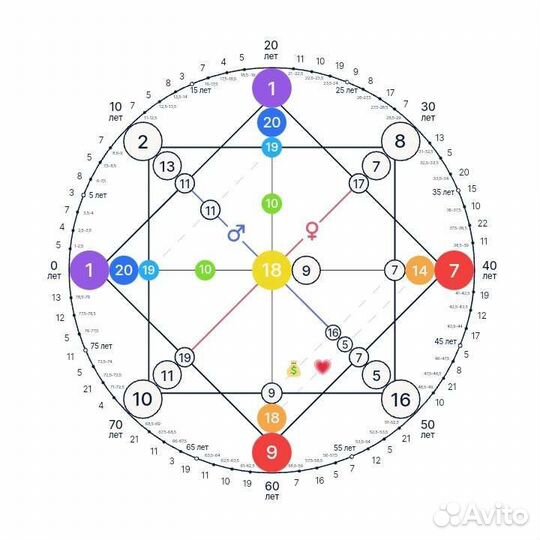 Матрица судьбы.Личная/Совместимость/Детская