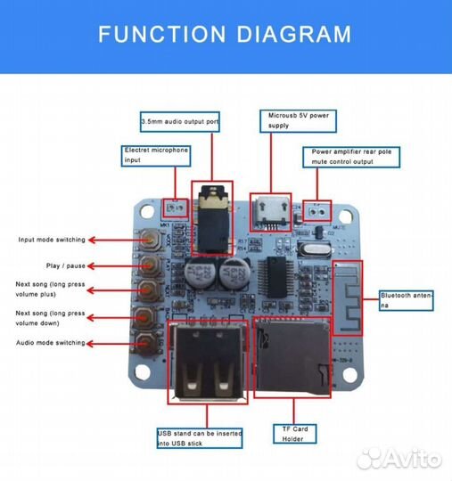 Стерео плата Mp3 с blootooth