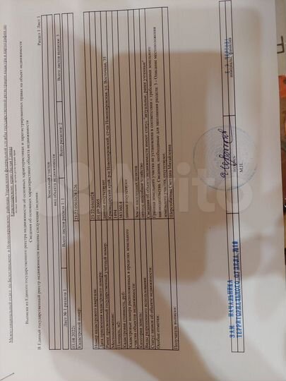 Участок 15 сот. (ИЖС)