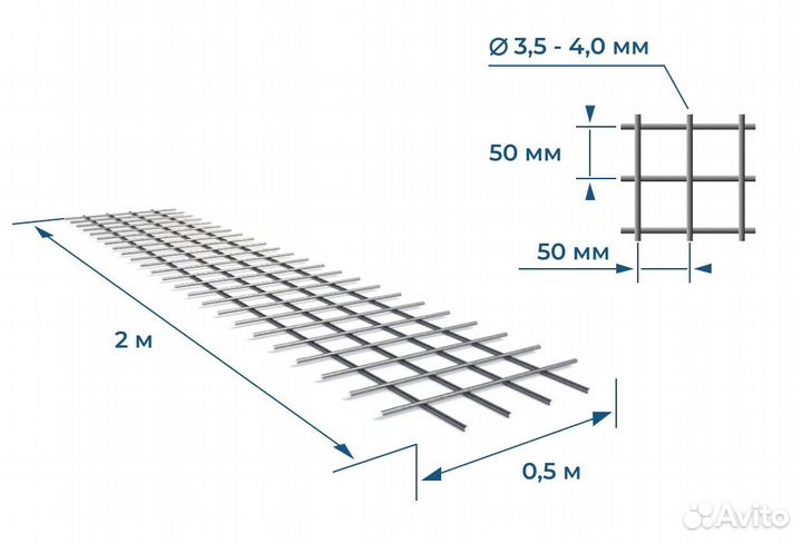 Сетка карта