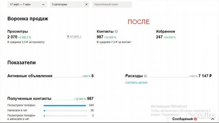 Авитолог услуги авитолога