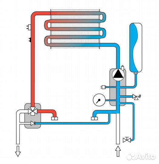 Ferroli Fortuna C 24 Газовый