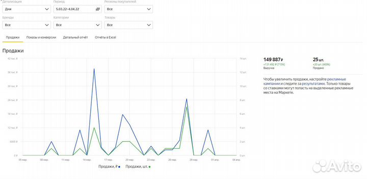 Обучение по WB ozon наставник вайлдберис озон
