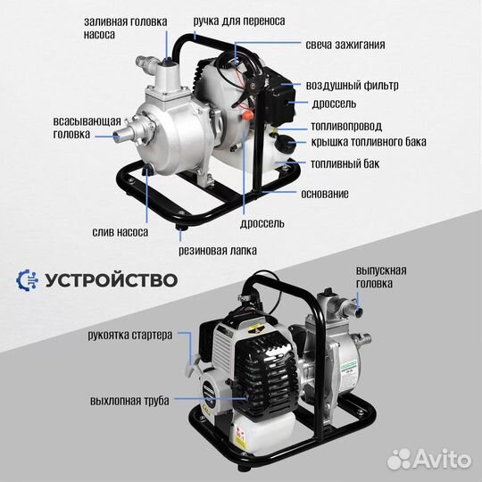 Бензиновая Мотопомпа electrolite GP-25 2л.с., 10м3