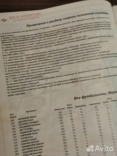 Весь Спартак. История в именах