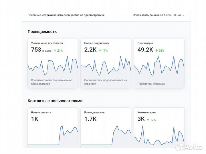 Таргетолог вк, реклама Вконтакте, продвижение