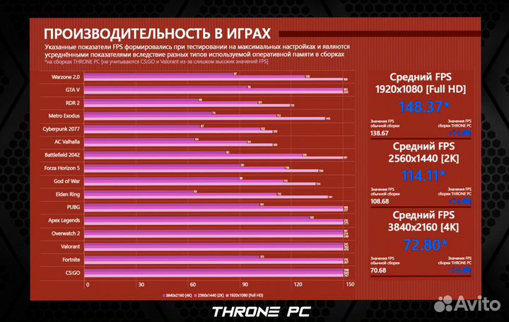 Игровой пк RTX 4070Ti/ 14600K/ 32гб DDR5 7200 MHz