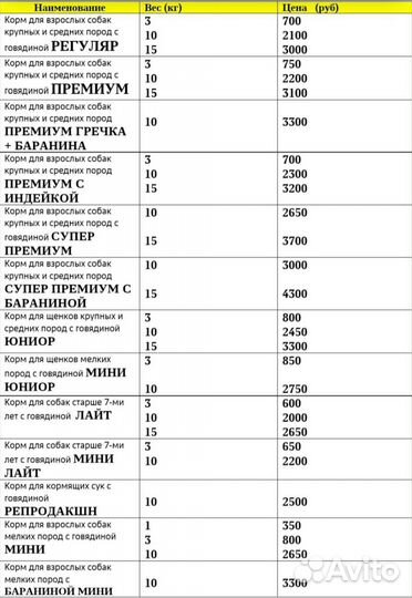 Биско Сухой корм для собак и кошек