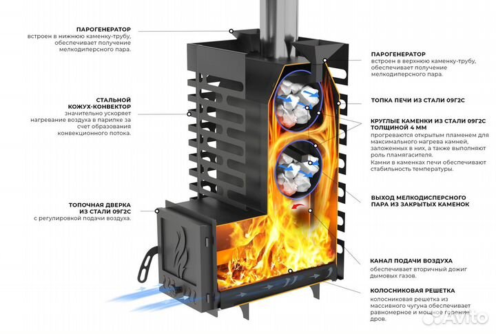 Банная печь aston 20