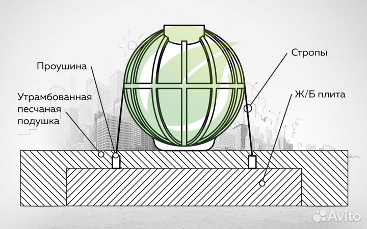 Резервуар подземный из lldpe пластика 10 кубов