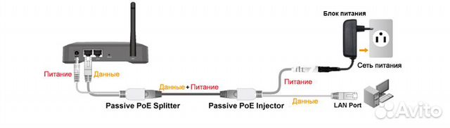 Инжектор питания PoE через Ethernet