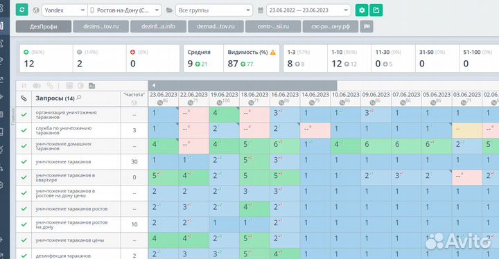 Продвижение WordPress