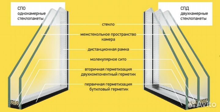 Эксклюзивная входная группа со стеклом