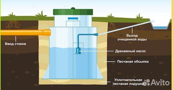 Септик с гарантией