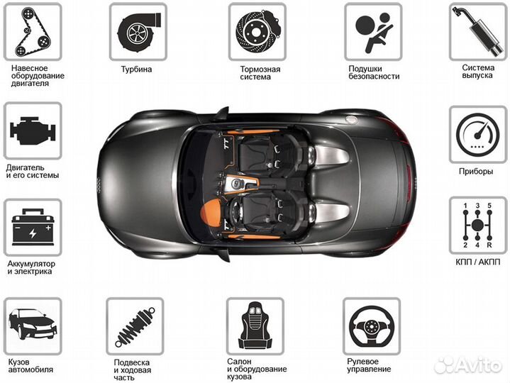 Подбор автомобиля, проверка автомобиля