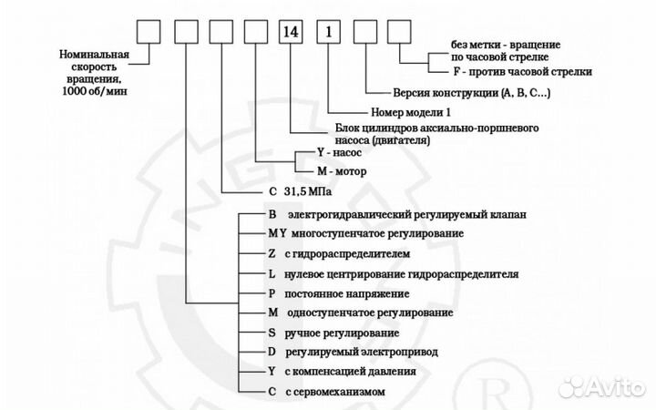 Гидравлический поршневой насос 250SCY14-1B