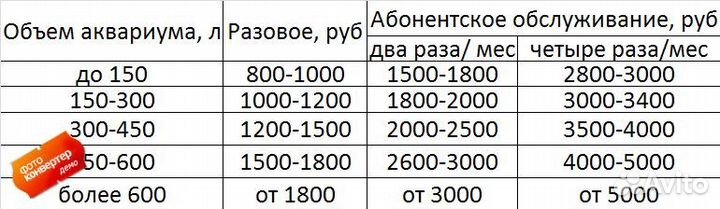 Обслуживание, установка, переезд, дизайн аквариума