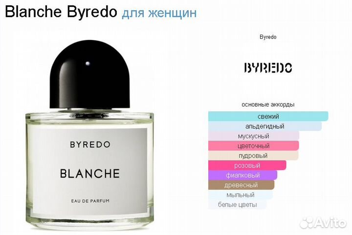 Духи Byredo Blanche