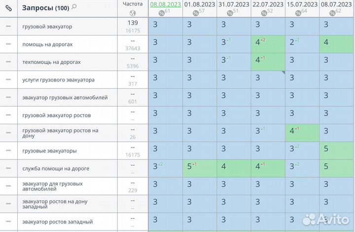 SEO продвижение сайтов под ключ