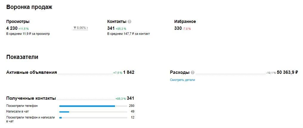 Айбот лит накрутка посетителей сайта. Айбот лит накрутка посетителей сайта