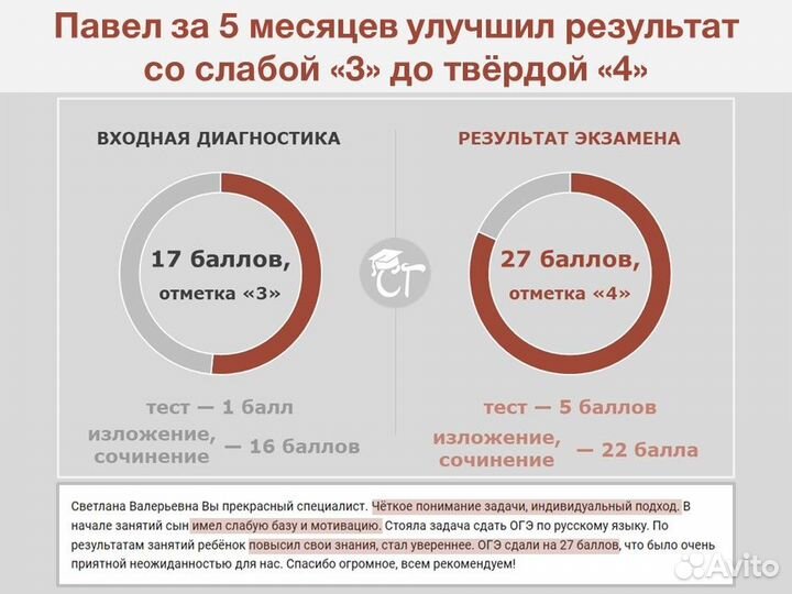 Репетитор по русскому языку онлайн. ОГЭ
