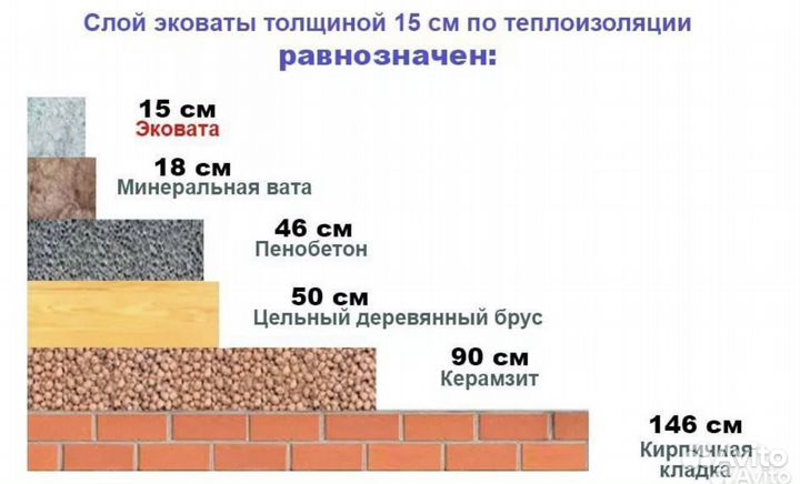 Утепление потолка стен мансарда Эковата керамзит