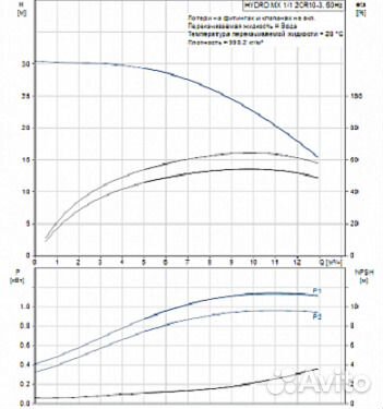 Станция пожаротушения Grundfos Hydro MX 1/1 CR10-3