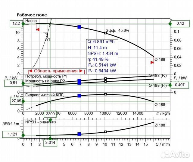 Расчёт нагрузок для запроса технических условий