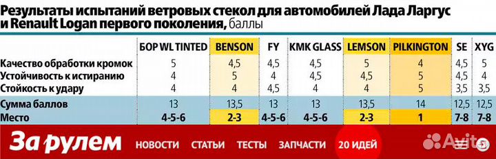 Лобовое стекло для Mitsubishi L300 1986-94