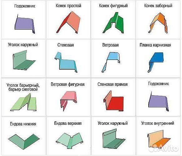 Доборные элементы