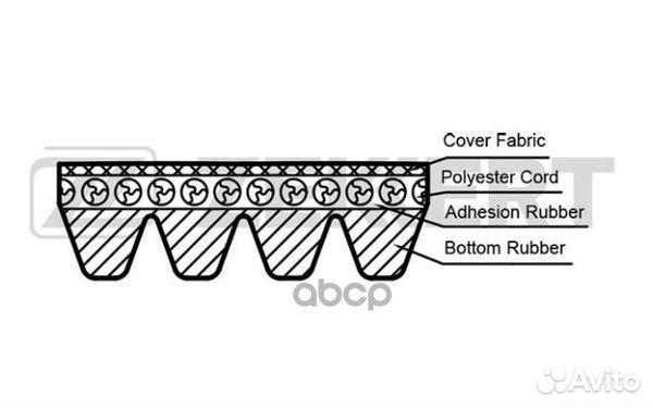 KR-4PK673 zekkert Ремень поликлиновый KR-4PK673