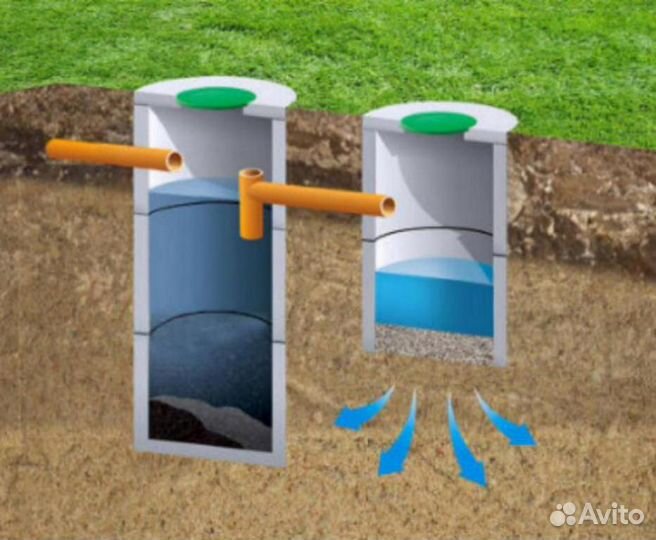 Канализация