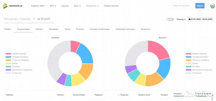 Складчина mpstats, доступ мпстатс мпстат