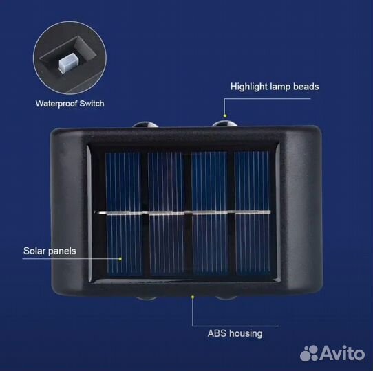 Светодиодные лампы