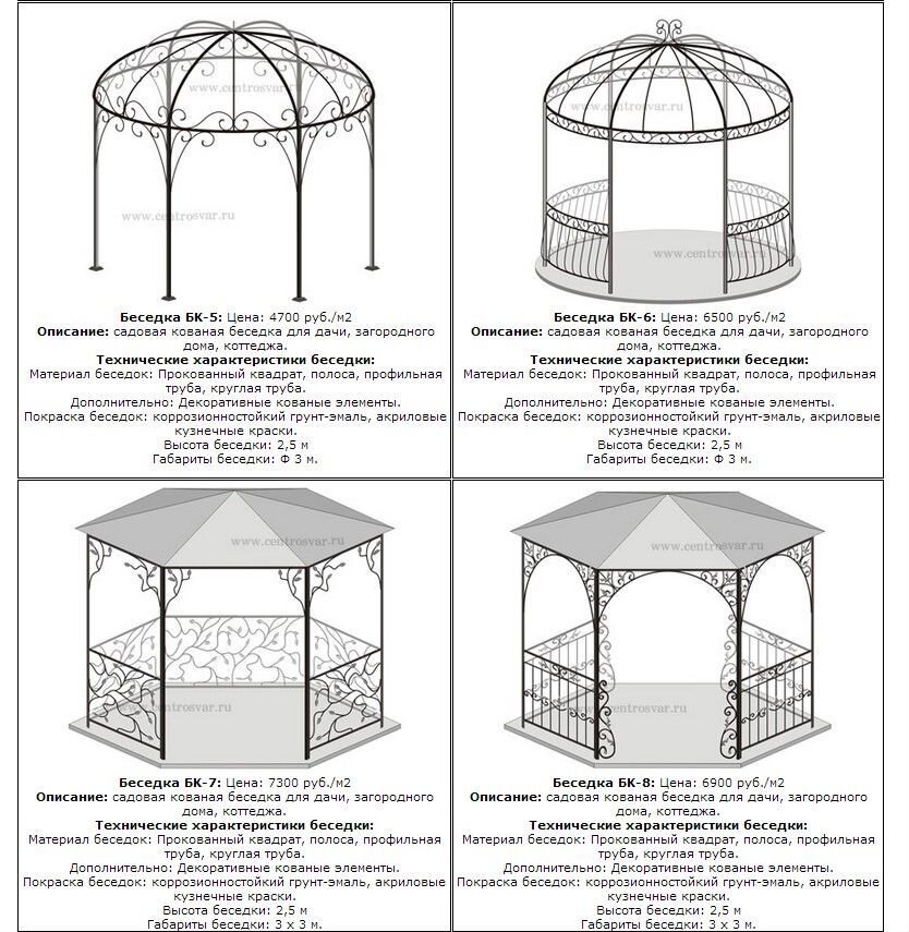 Ширина беседки. Беседка восьмигранная чертеж металлическая. Шестигранная беседка металл чертежи. Пергола из профильной трубы чертежи и схемы. Беседка из профильной трубы чертежи 3х5.
