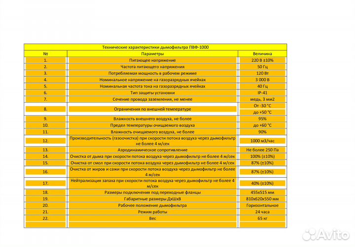 Дымофильтр для мангала Искрогаситель пвф 1000