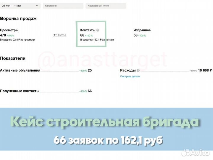 Авитолог / Услуги Авитолога