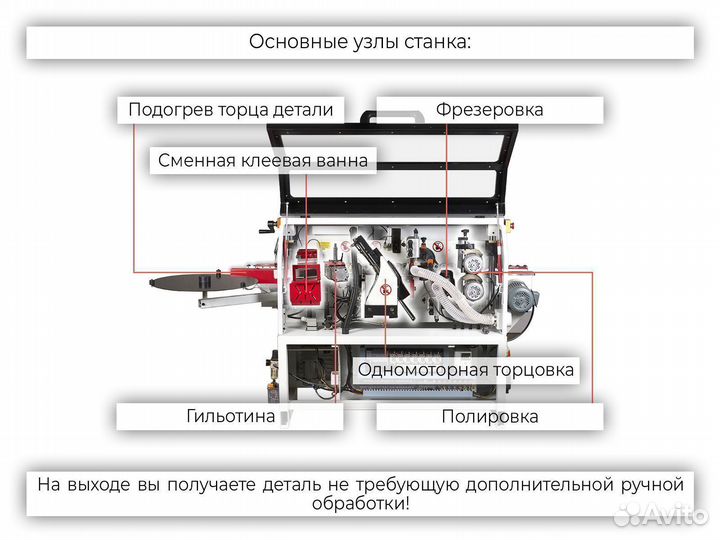 Кромкооблицовочный станок krom automat