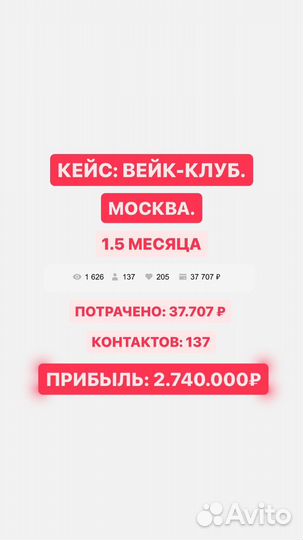 Авитолог услуги авитолога продвижение бизнеса