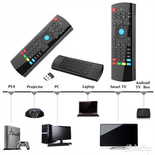 Универсальный пульт клавиатура MX3 Air Mouse 2,4G