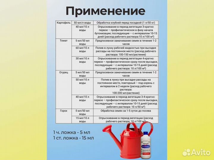 Фитоспорин от производителя