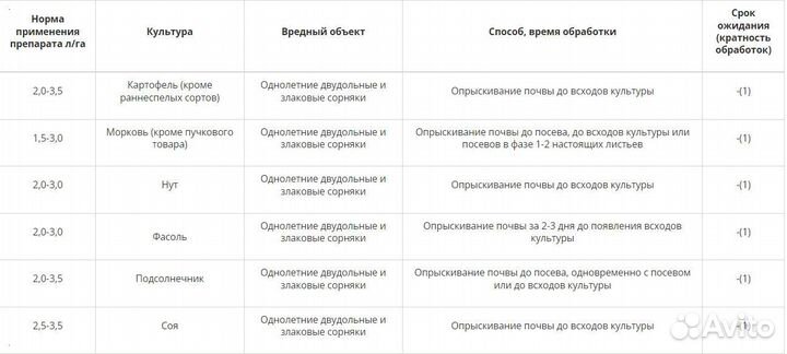 Гербицид Бриг